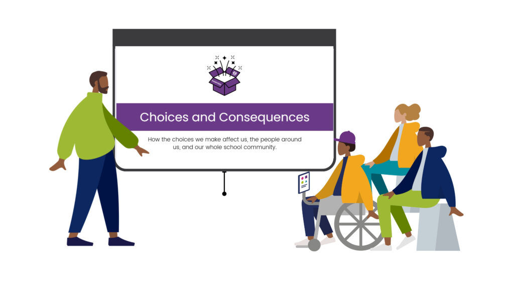 AIAB Choices and Consequences